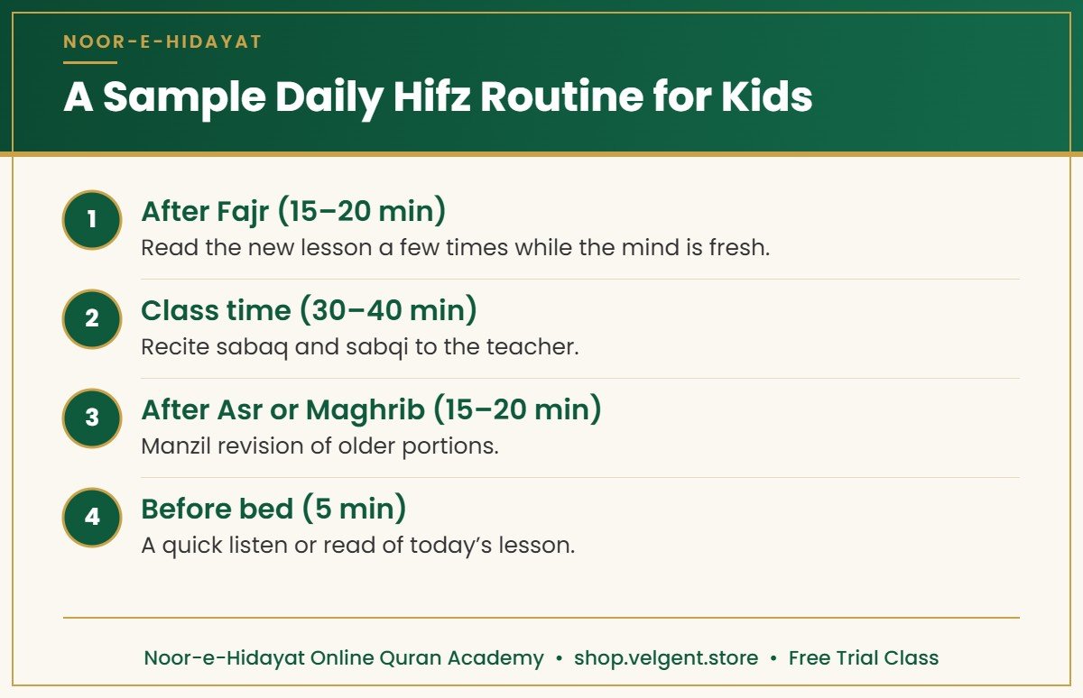Sample daily hifz routine for kids from Fajr to bedtime