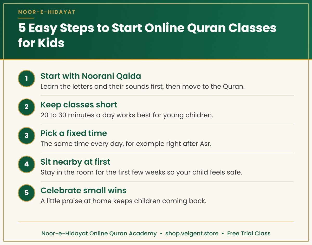 Online Quran classes for kids: 5 easy steps to start - Noor-e-Hidayat