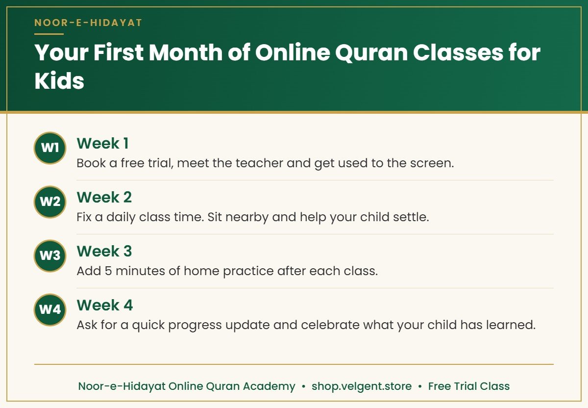 First-month plan for online Quran classes for kids, week by week