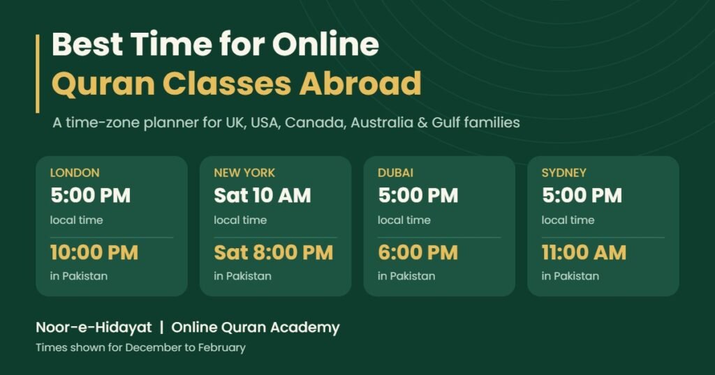 Best time for online Quran classes: class times converted to Pakistan time for London, New York, Dubai and Sydney - Noor-e-Hidayat