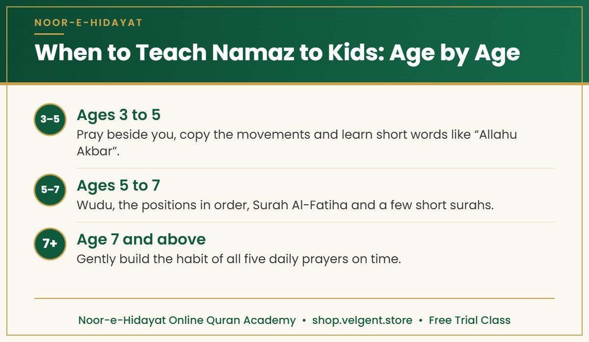 Teach Namaz to kids by age: what to teach at 3-5, 5-7 and 7+